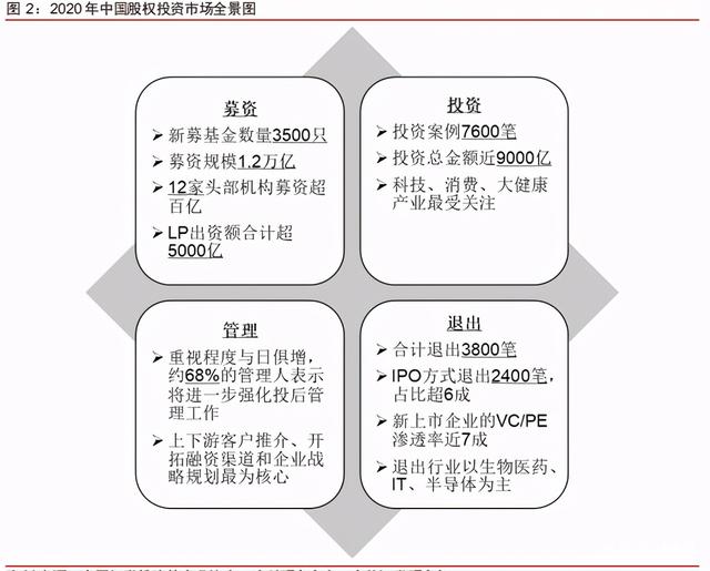 中信證券深度研究：中國股權投資市場步入黃金時代