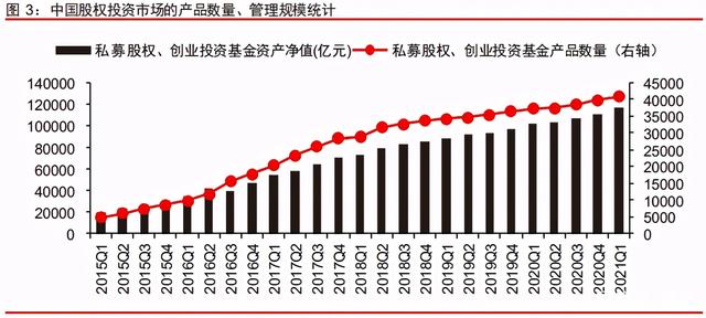 中信證券深度研究：中國股權投資市場步入黃金時代