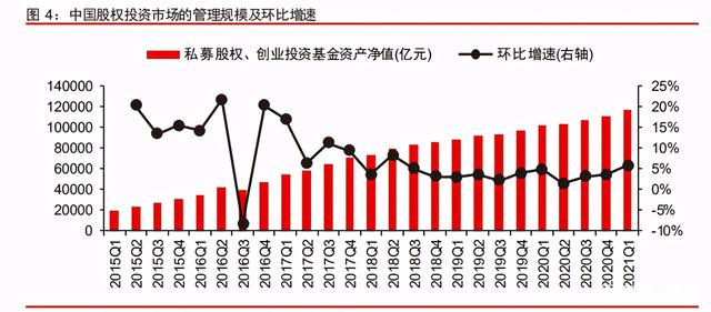 中信證券深度研究：中國股權投資市場步入黃金時代