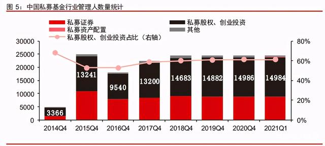 中信證券深度研究：中國股權投資市場步入黃金時代