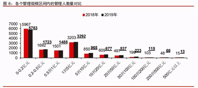 中信證券深度研究：中國股權投資市場步入黃金時代