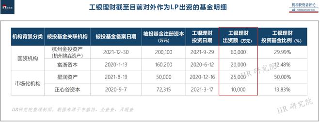 股權投資(私募股權投資與創(chuàng)業(yè)投資)