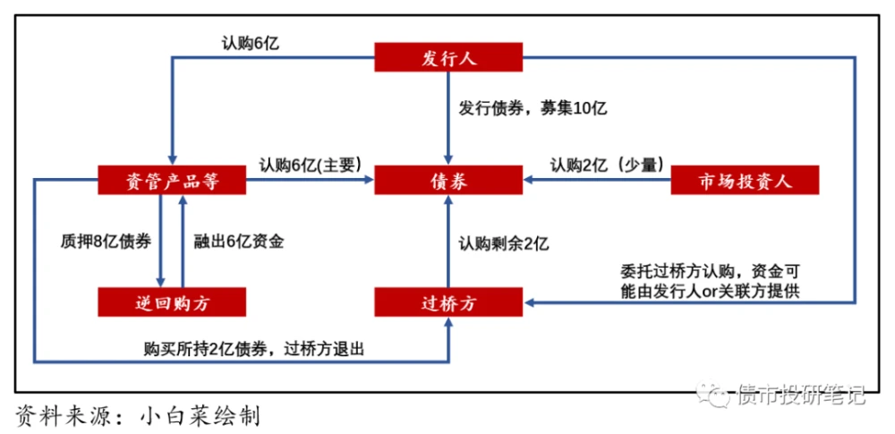 股權(quán)投資和債權(quán)投資區(qū)別(債權(quán)和股權(quán)的區(qū)別)