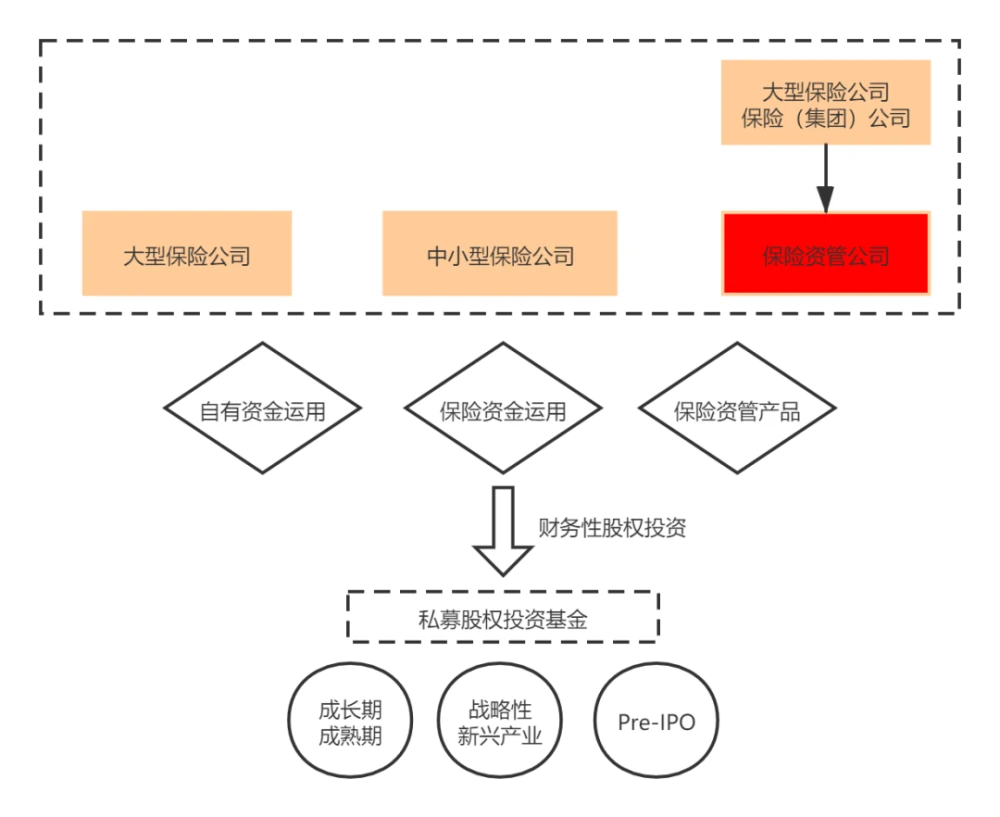 股權(quán)投資(股權(quán)投資與股權(quán)并購(gòu))