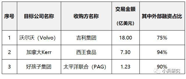 股權(quán)投資和債權(quán)投資區(qū)別(股權(quán)投資和債權(quán)投資)