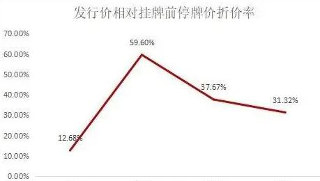 并購(gòu)重組股票停牌一般停多久(股票停牌一般停多久)