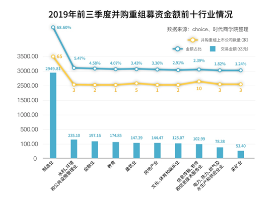 并購重組最新消息(中國船舶最新重組消息)