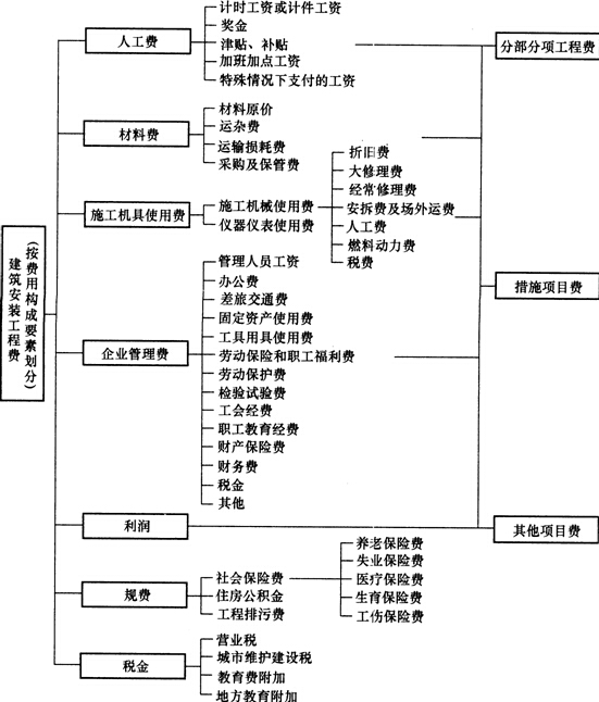 成本管理原則有哪些(如何實(shí)現(xiàn)成本最低原則)