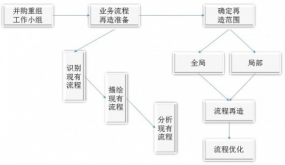 并購(gòu)重組是什么意思(資產(chǎn)并購(gòu)與重組案例)