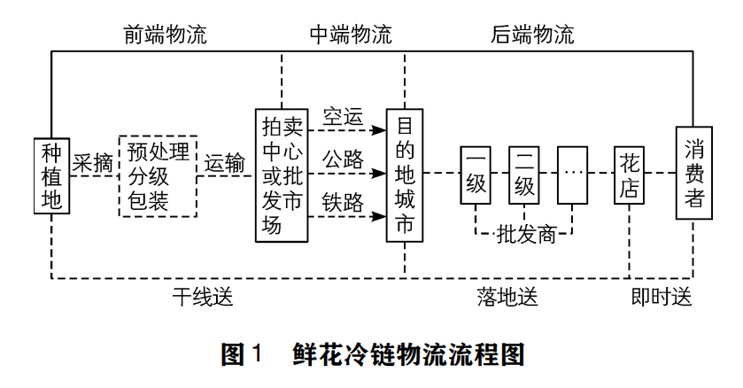 成本管理的目的和意義(項(xiàng)目的進(jìn)度,成本和質(zhì)量)