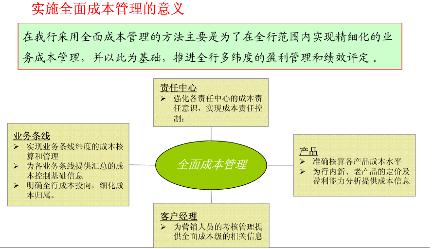 成本管理原則有哪些(成本確認原則)