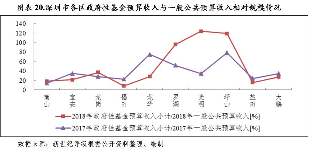 預算管理措施及成效(預算管理 績效管理)