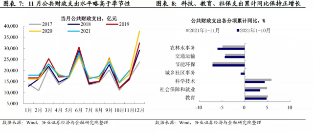 預算管理措施及成效(預算管理 績效管理)