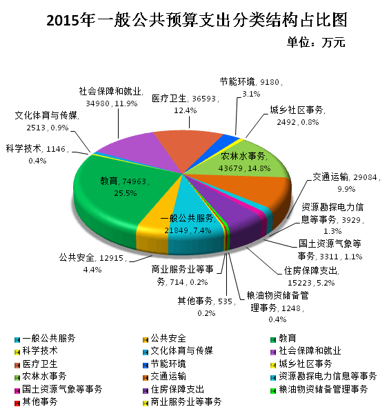 預算管理措施及成效(預算管理 績效管理)