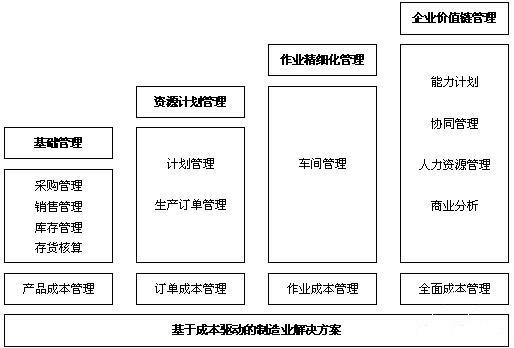 成本管理理論(影響滬深300股指期貨持有成本理論價格)