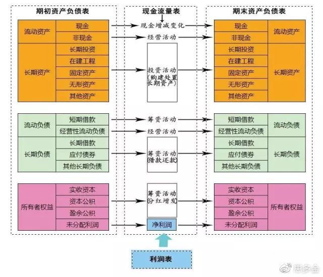 財(cái)務(wù)風(fēng)險(xiǎn)的分類(財(cái)務(wù)培訓(xùn) 如何通過會計(jì)報(bào)