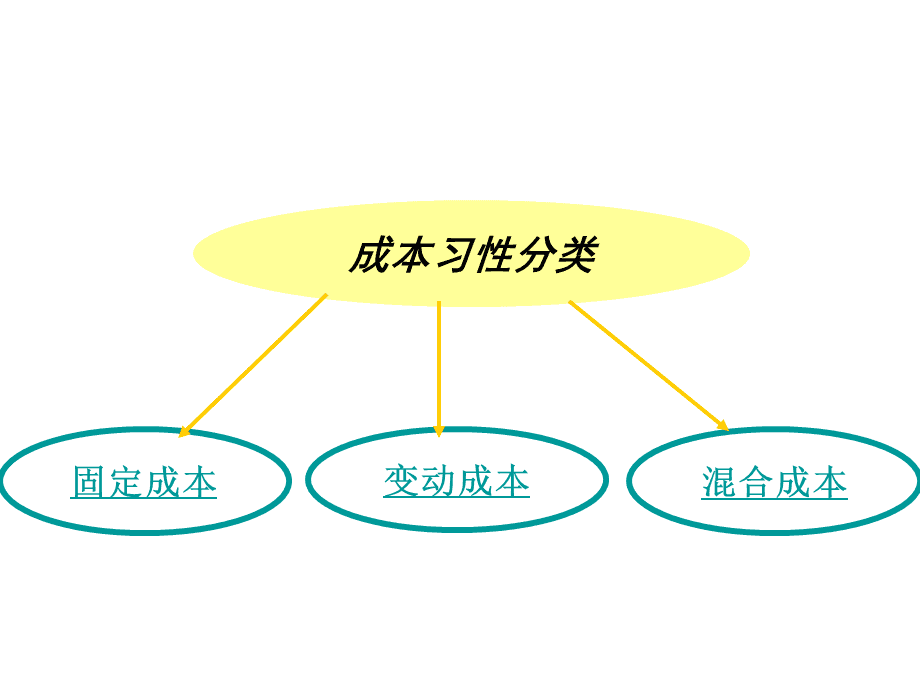 財(cái)務(wù)風(fēng)險有哪些方面(財(cái)務(wù)方面的工作收入穩(wěn)