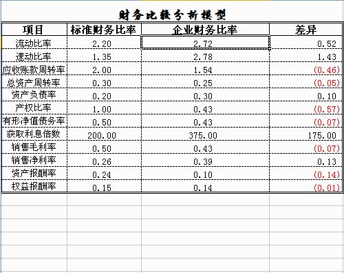 財務(wù)報表怎么分析數(shù)據(jù)(非財務(wù)人員學(xué)三大報表培訓(xùn)的ppt)