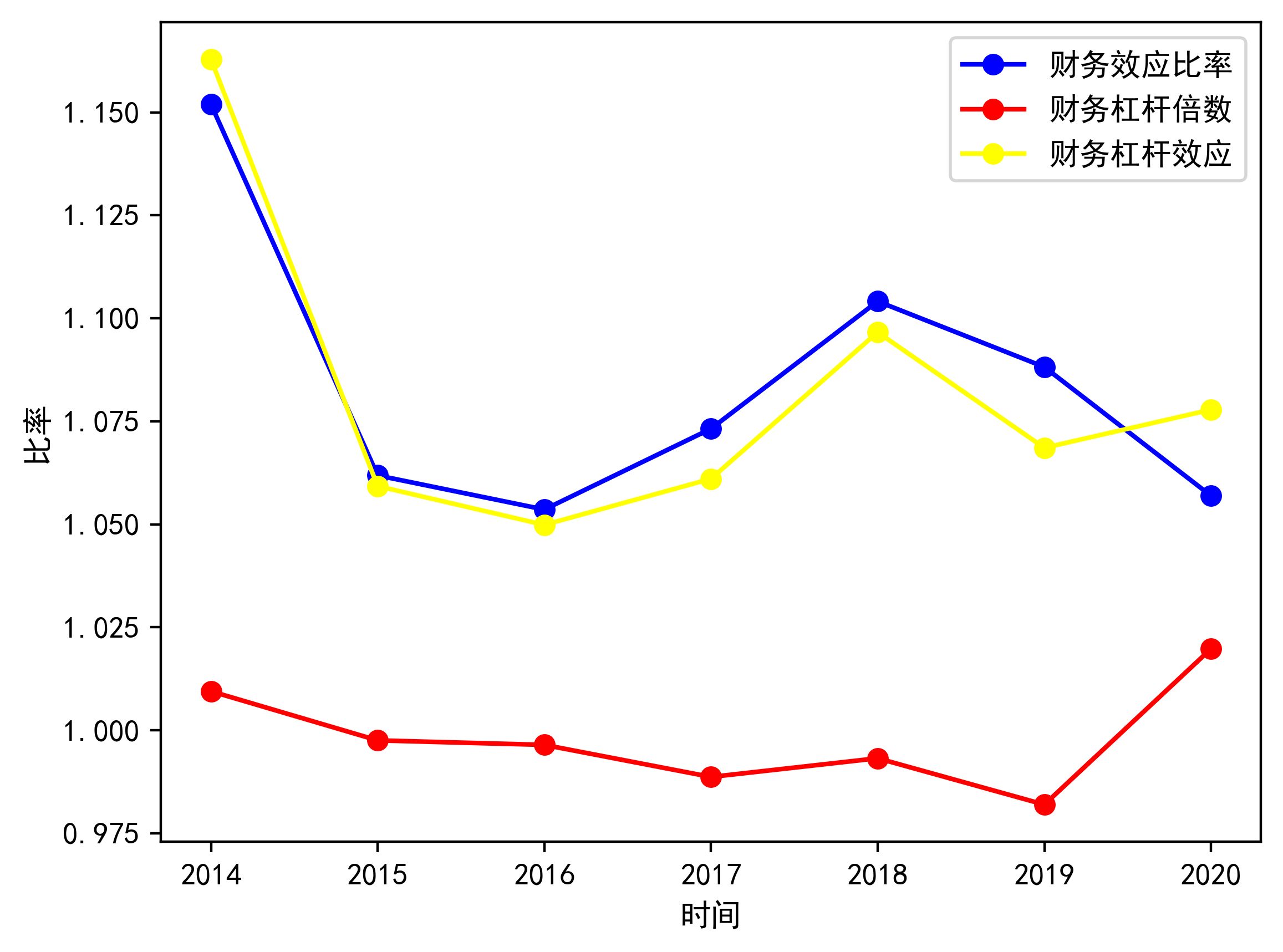 財務(wù)報表怎么分析數(shù)據(jù)(非財務(wù)人員學(xué)三大報表培訓(xùn)的ppt)