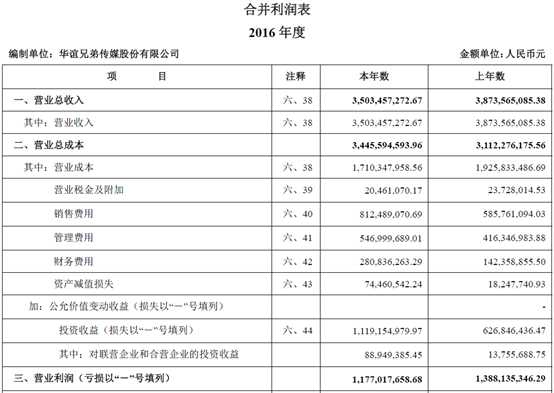 財務報表有哪幾個表(財務評價的基本報表有)(圖1)