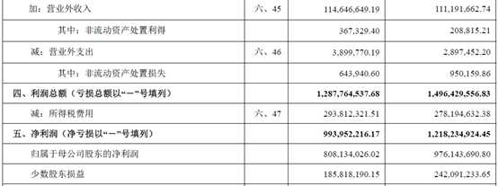 財務報表有哪幾個表(財務評價的基本報表有)(圖2)