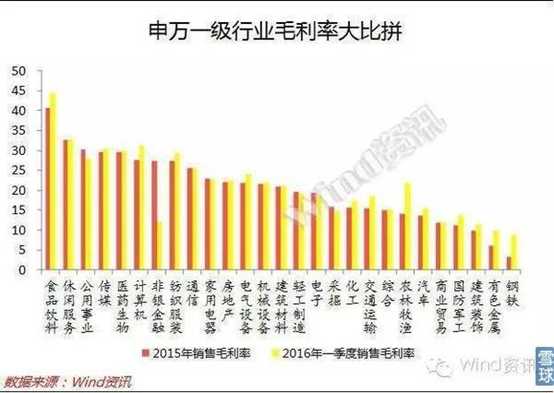 財務報表有哪幾個表(財務評價的基本報表有)(圖10)