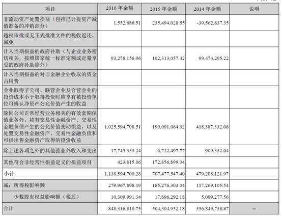 財務報表有哪幾個表(財務評價的基本報表有)(圖11)