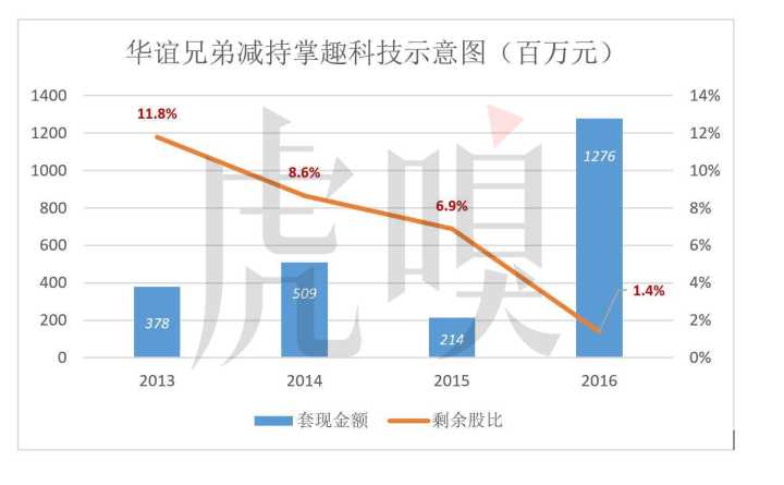 財務報表有哪幾個表(財務評價的基本報表有)(圖12)