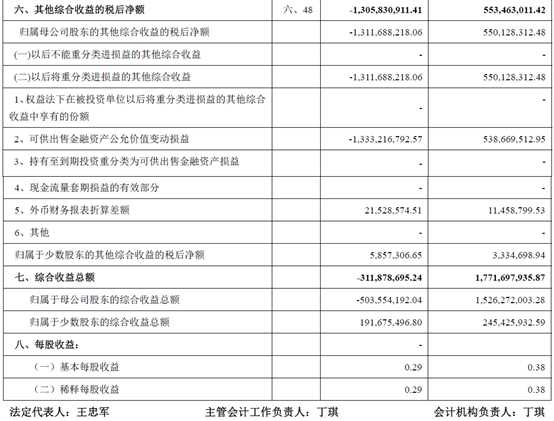 財務報表有哪幾個表(財務評價的基本報表有)(圖3)