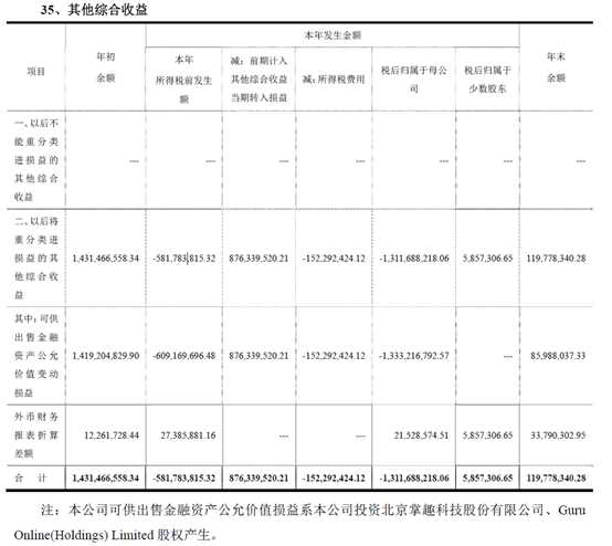 財務報表有哪幾個表(財務評價的基本報表有)(圖5)