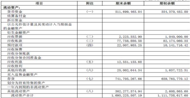 財務報表有哪幾個表(財務評價的基本報表有)