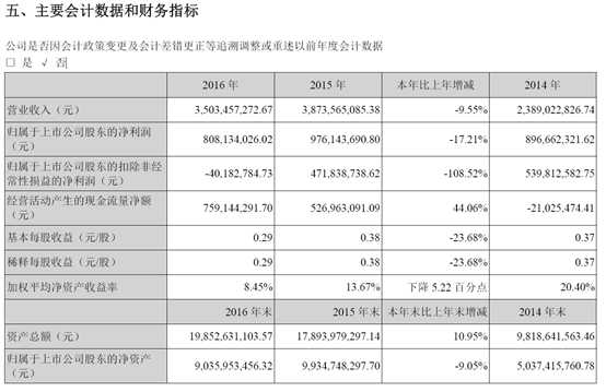 財務報表有哪幾個表(財務評價的基本報表有)(圖9)