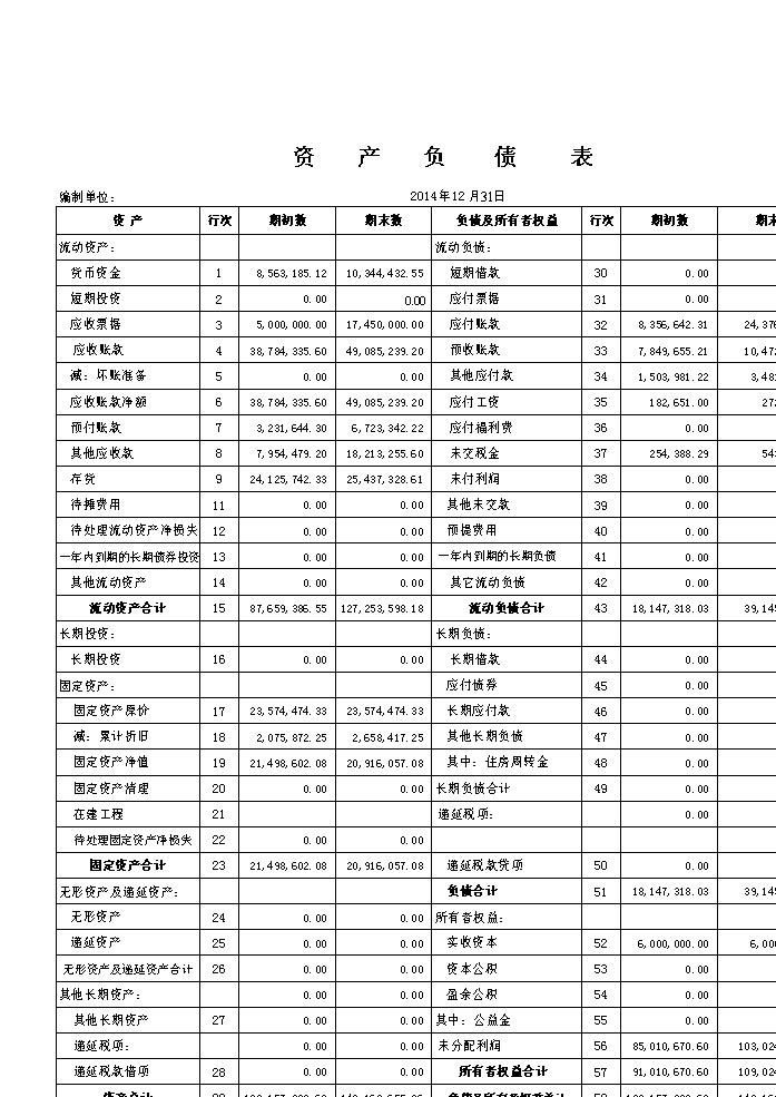 財務報表分析主要包括哪些內(nèi)容(財務能力分析包括)