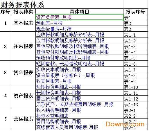 財務(wù)報表怎么做(基于報表勾稽關(guān)系的財務(wù)報表分析論文)