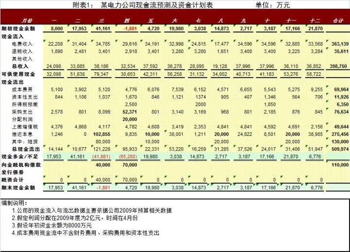 財(cái)務(wù)報(bào)表有哪幾個(gè)表(便利店財(cái)務(wù)利潤(rùn)報(bào)表)(圖10)