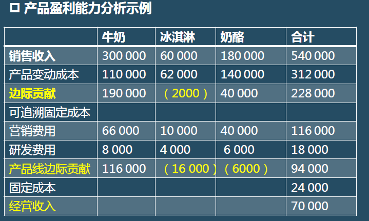 財(cái)務(wù)報(bào)表有哪幾個(gè)表(便利店財(cái)務(wù)利潤(rùn)報(bào)表)(圖5)