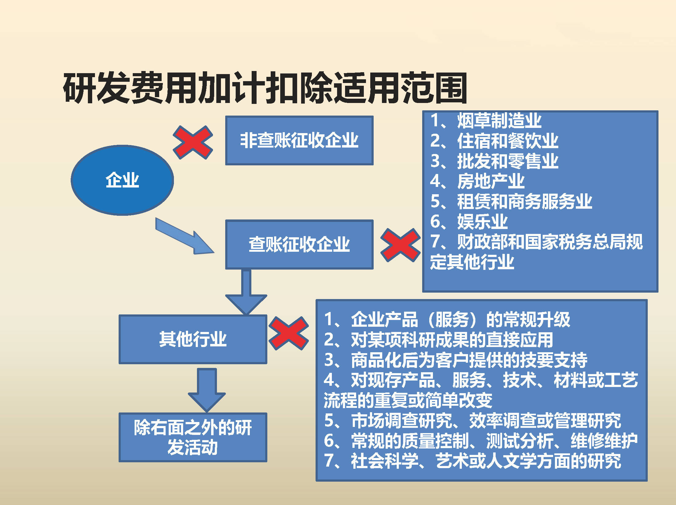 財(cái)稅企業(yè)內(nèi)訓(xùn)(內(nèi)訓(xùn)師在企業(yè)中的價(jià)值)