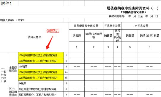 納稅籌劃的主要形式(企業(yè)納稅實(shí)務(wù)與籌劃)