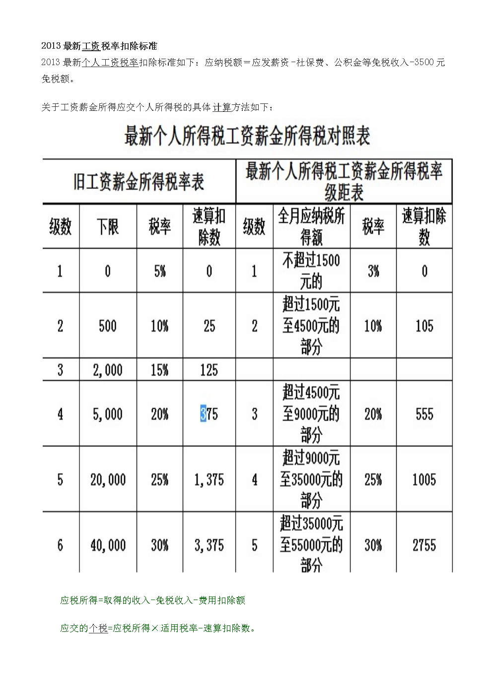 節(jié)稅(上海加工制造業(yè)納稅節(jié)稅書籍)