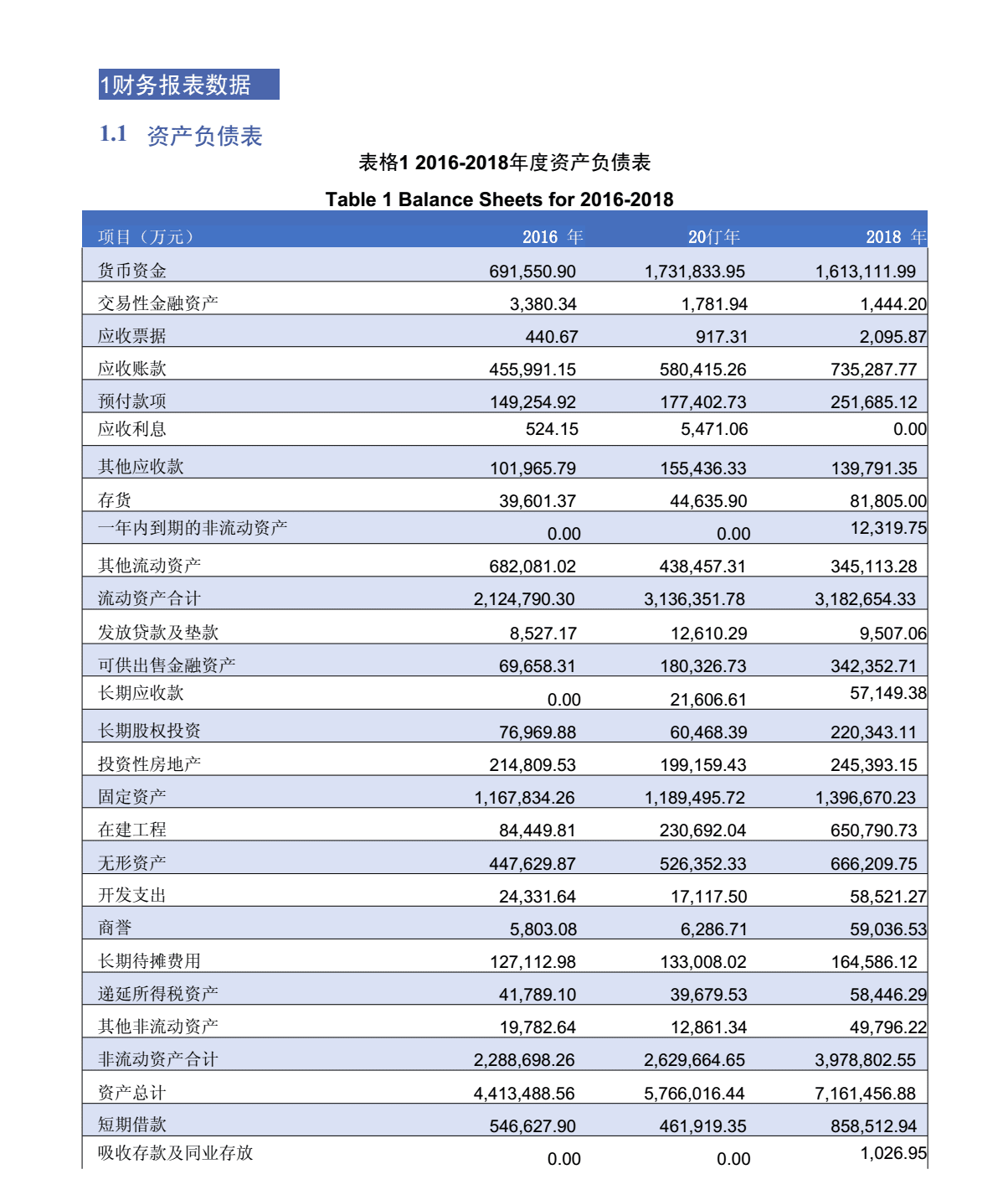 最簡單的財務報表(財務三大報表的作用)