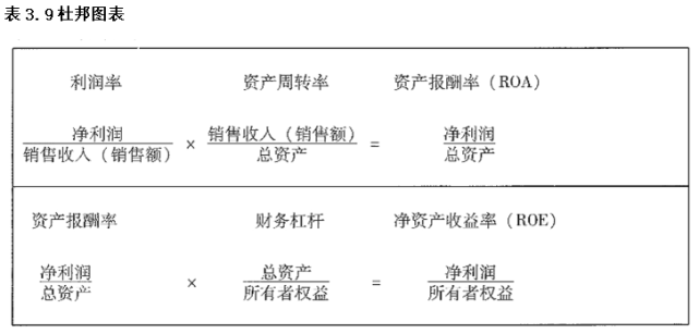 最簡單的財務報表(財務三大報表的作用)