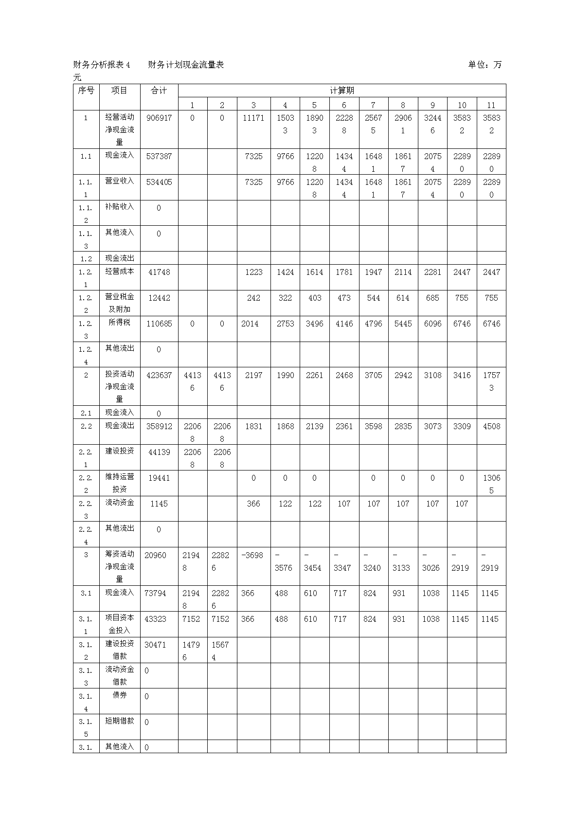 財務分析(財務管理的新思維和方式分析)