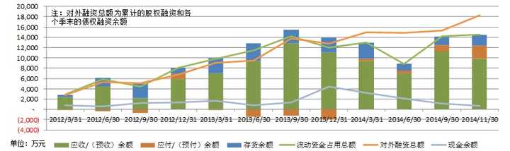 財(cái)務(wù)分析(財(cái)務(wù)管理的新思維和方式分析)(圖7)