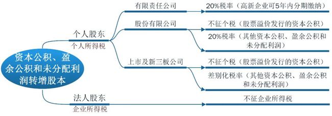 財(cái)稅顧問(財(cái)稅政策顧問合同)