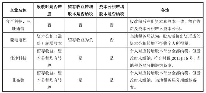 財(cái)稅顧問(財(cái)稅政策顧問合同)