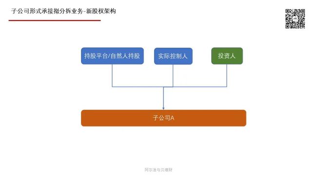 分拆上市(春蘭集團分拆上市還是整體上市)