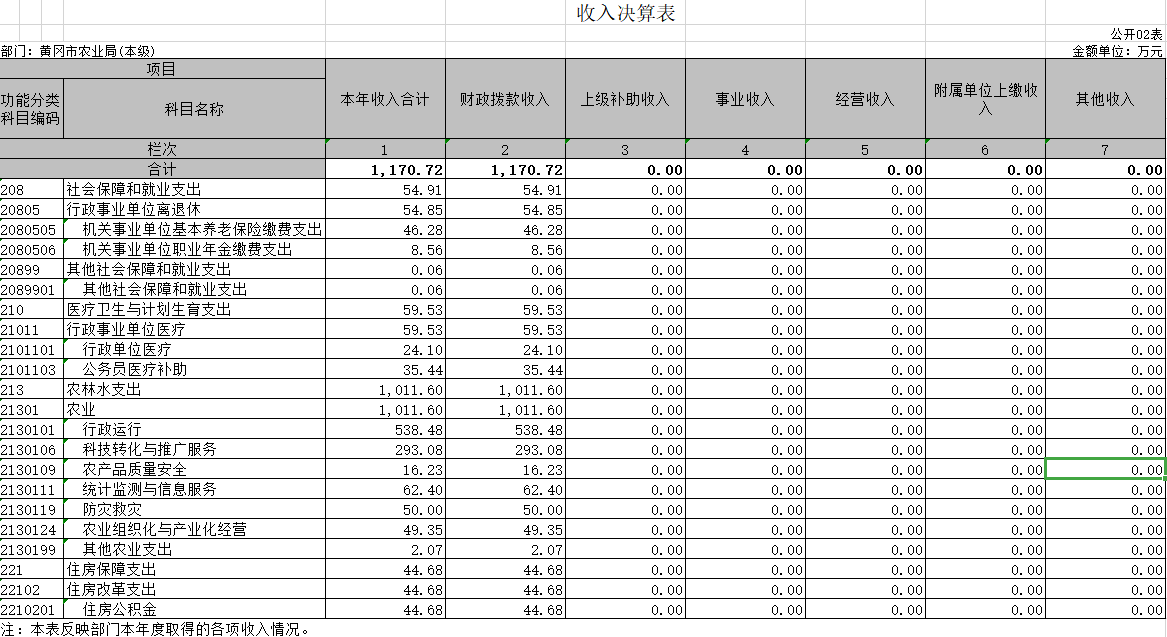 財稅內(nèi)訓(xùn)(內(nèi)訓(xùn)課程如何更新)