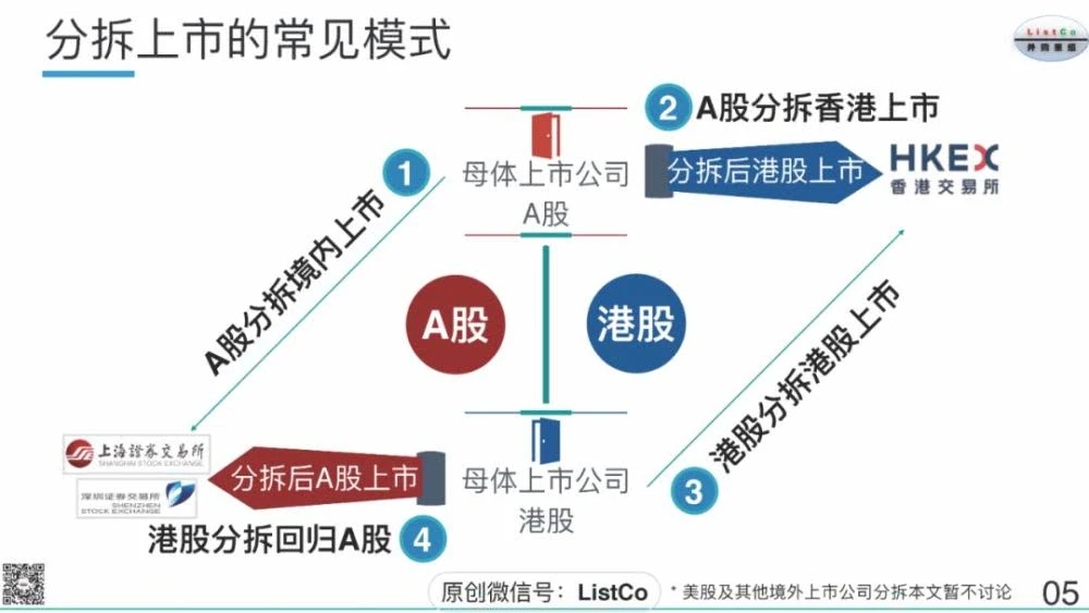 分拆上市(春蘭集團(tuán)分拆上市還是整體上市)