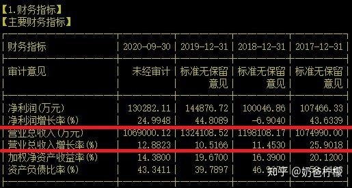 新股上市(新股中簽后多久上市)