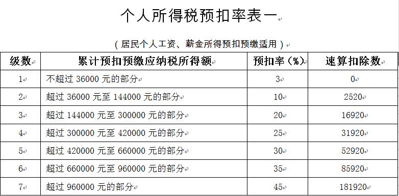 避稅(避稅地增值稅避稅)